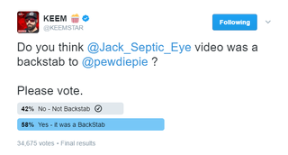 Illustration for article titled YouTubers Are Getting Dragged For Not Supporting PewDiePie 100%